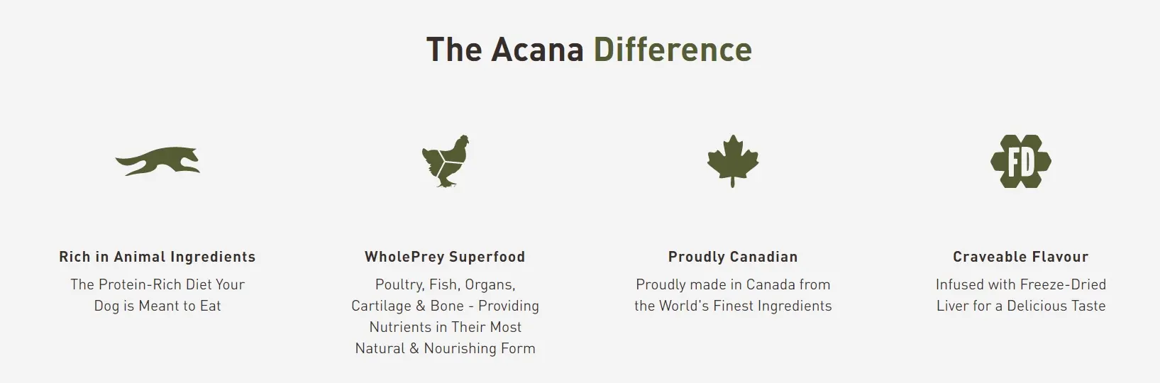 Acana protein outlet content