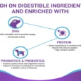 Canine Creek Pup Booster Weaning Puppy Diet 300 Gm ( All Breeds)