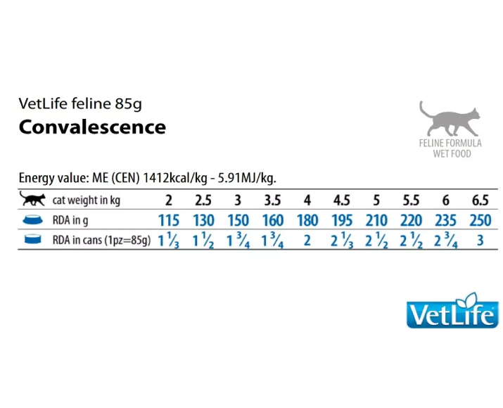 Farmina Vetlife Convalescence Cat Formula Wet Food Can, 85 Gms at ithinkpets.com 3