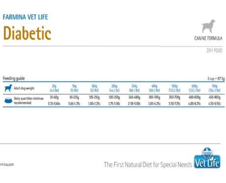 Farmina Vetlife Diabetic Dog Dry Food at ithinkpets.com-1