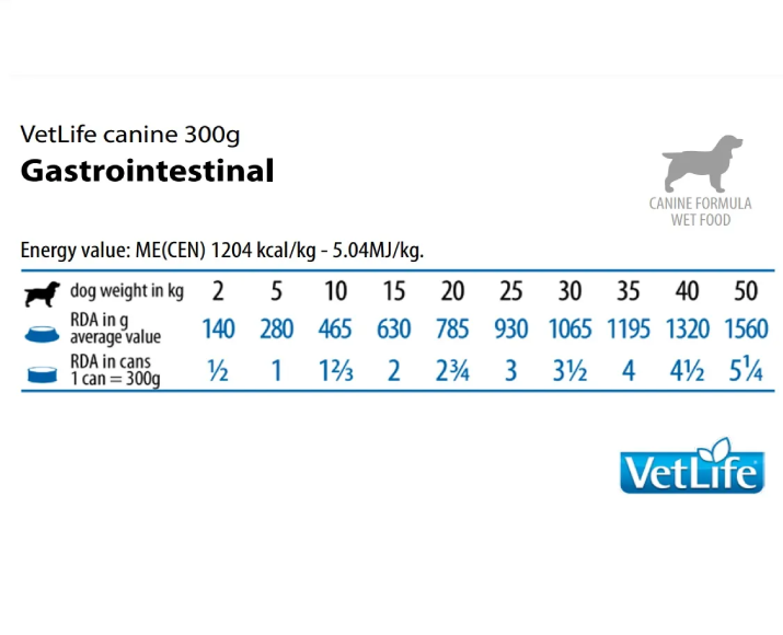Farmina Vetlife Gastrointestinal Dog Wet Food Can,300 gms at ithinkpets 3