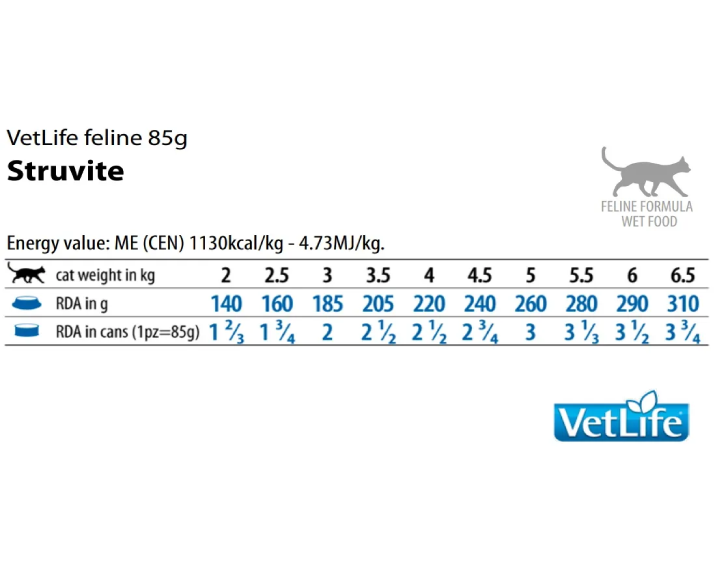 Farmina Vetlife Struvite Cat Formula Wet Food Can, 85 Gms at ithinkpets.com – 2