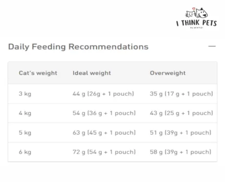 Royal Canin Fit 32 – Dry Food- Cat Food, at ithinkpets.com