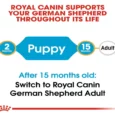 Royal Canin German Shepherd Puppy, Dog Dry Food