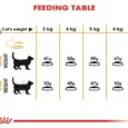 Royal Canin Hair And Skin, Cat Dry Food