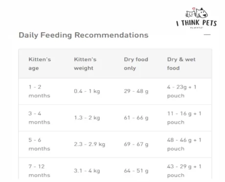 Royal Canin Kitten, 36 Second Age Dry Cat Food, at ithinkpets.com