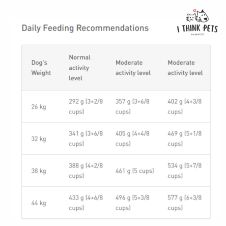 Royal Canin Maxi Light Weight Care Dog Dry Food, 3 Kg at ithinkpets.com
