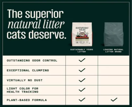 Sustainably Yours Multi-Cat, Cat Litter at ithinkpets.com (2)