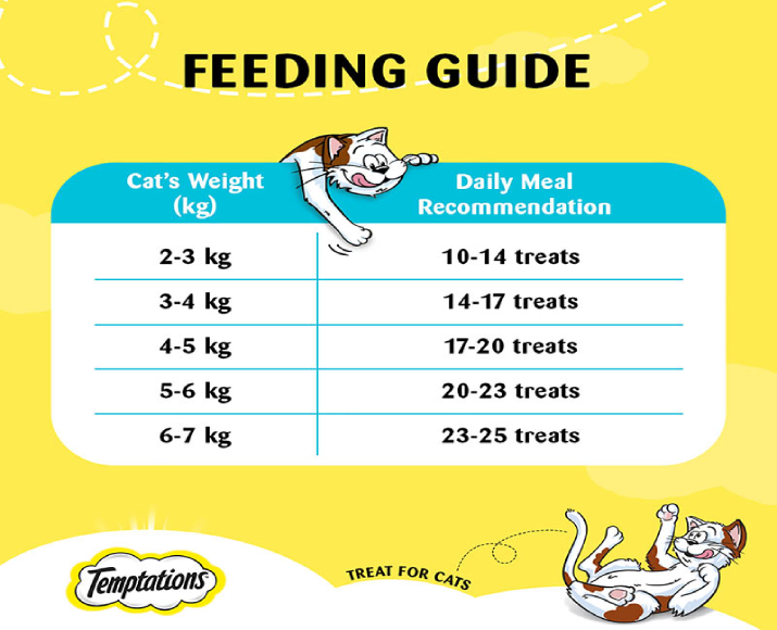 Temptations Tuna Cat Treat, 85 Gms – Cat Treats – at ithinkpets.com (4)