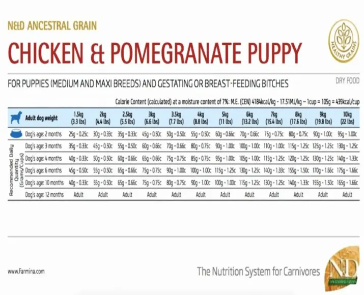 Farmina N&D Ancestral Grain Chicken and Pomegranate- Puppy Medium & Maxi Dog Dry Food at ithinkpets (2)