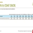 Farmina N&D Quinoa Skin and Coat Duck Adult Dog Dry Food, 2.5 Kgs
