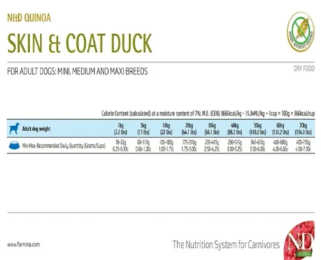 Farmina N&D Quinoa Skin and Coat Duck Adult Dog Dry Food, 2.5 Kgs at ithink pets 2