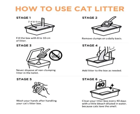 Intersand Odourlock Cat Litter Kitten and Adult Cat, 12 Kg at ithinkpets (2)
