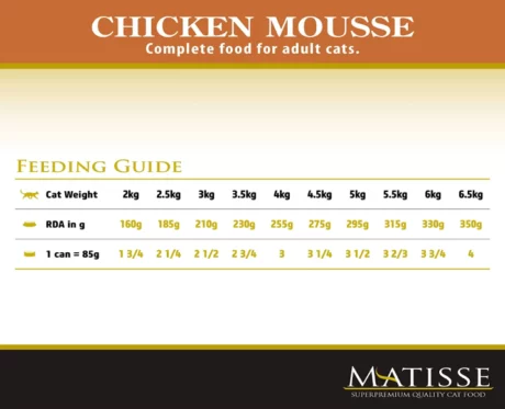 Matisse Chicken Mousse at ithinkpets.com