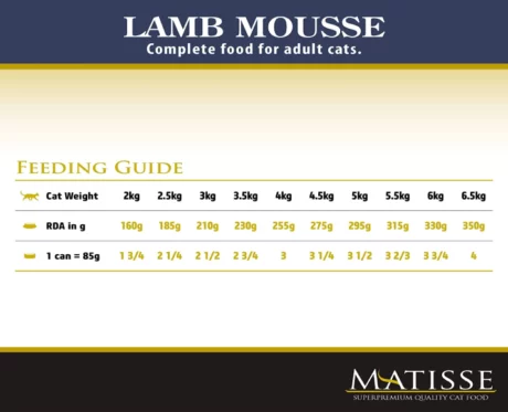 Matisse Lamb Mousse at ithinkpets.com