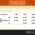 Matisse Neutered Salmon, Adult Cat Food, 1.5 kgs