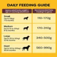 Pedigree Meat and Rice Adult Dry Dog Food