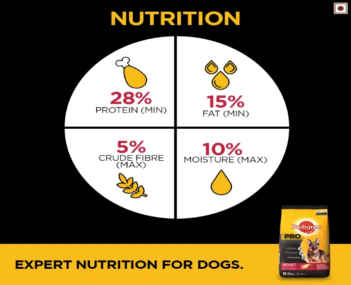 Pedigree Pro Active Adult Dry Dog Food at ithinkpets (7)