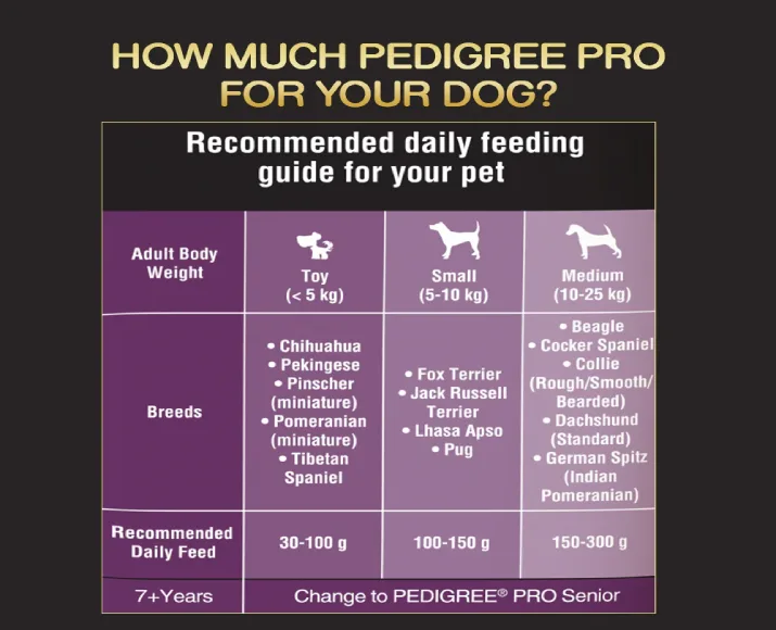 Pedigree Pro Adult Small Breed Dry Dog Food at ithinkpets (5)