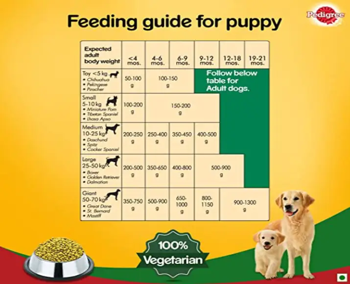 Pedigree Vegetarian Dog Dry Food at ithinkpets.com