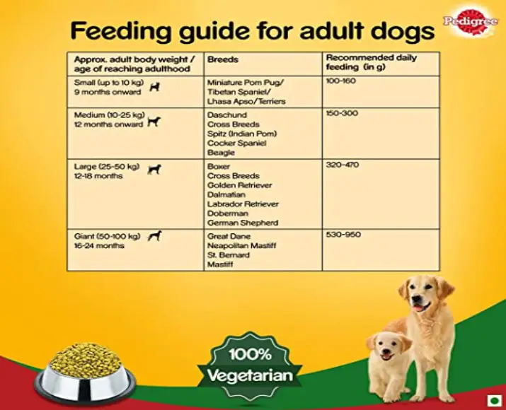 Pedigree Vegetarian Dog Dry Food at ithinkpets.com
