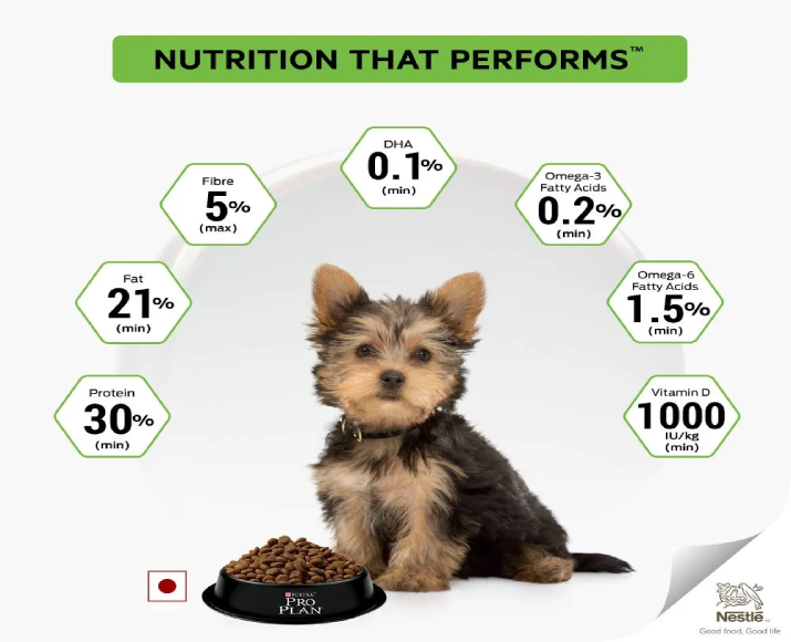 Purina Pro Plan Small and Mini Breed at ithinkpets.com