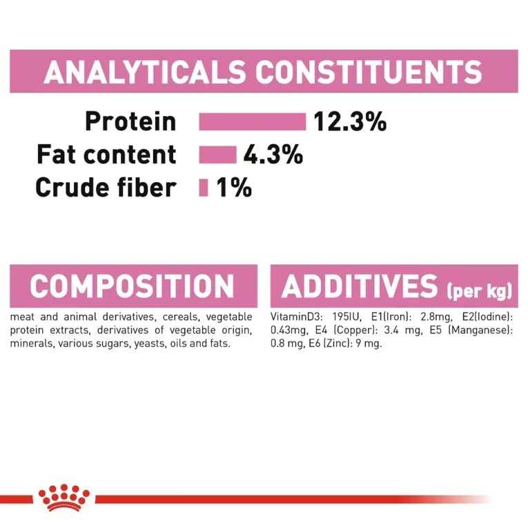 ROYAL CANIN Kitten Instinctive Loaf Cat Wet Food at ithinkpets (1)