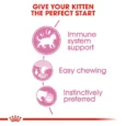 ROYAL CANIN Kitten Instinctive Loaf Cat Wet Food