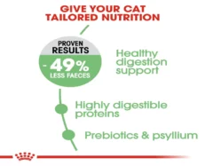 Royal Canin Digestive Care Cat Dry Food at ithinkpets (3)