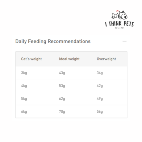 Royal Canin Digestive Care Cat Dry Food, at ithinkpets.com