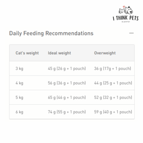 Royal Canin Indoor 27 Cat Dry Food, 2 Kg, at ithinkpets.com