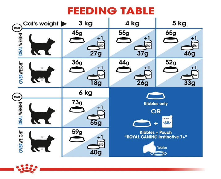 Royal Canin Indoor 7 + Cat Dry Food at ithinkpets (4)