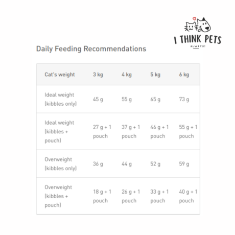 Royal Canin Indoor 7+Cat Dry Food, at ithinkpets.com