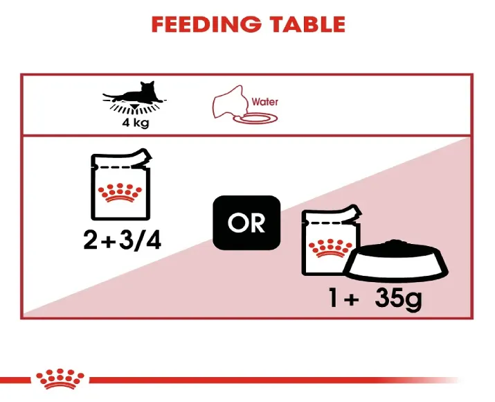 Royal Canin Instinctive Gravy Adult Cat Wet Food at ithinkpets (5)