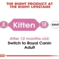 Royal Canin Kitten Instinctive Gravy Cat Wet Food