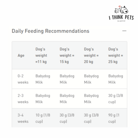 Royal Canin Medium Breed Starter Dog Dry Food, at ithinkpets.com