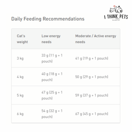 Royal Canin Persian Cat Adult Dry Food, at ithinkpets.com