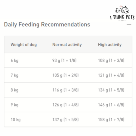 Royal Canin Pug Adult Dog Dry Food, at ithinkpets.com