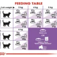 Royal Canin Sterilised Adult Cat Dry Food