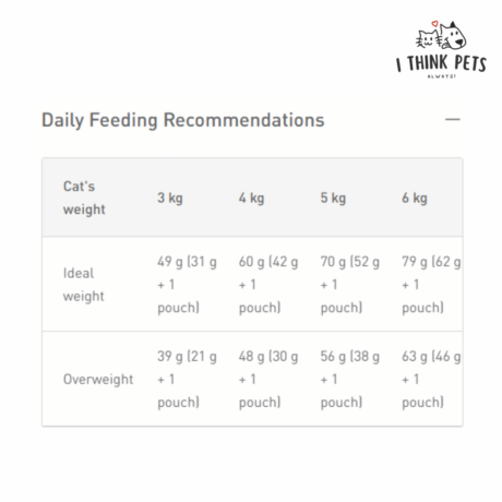 Royal Canin Sterilised Adult Cat Dry Food, at ithinkpets.com
