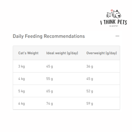 Royal Canin Urinary Care Adult Cat Dry Food, at ithinkpets.com