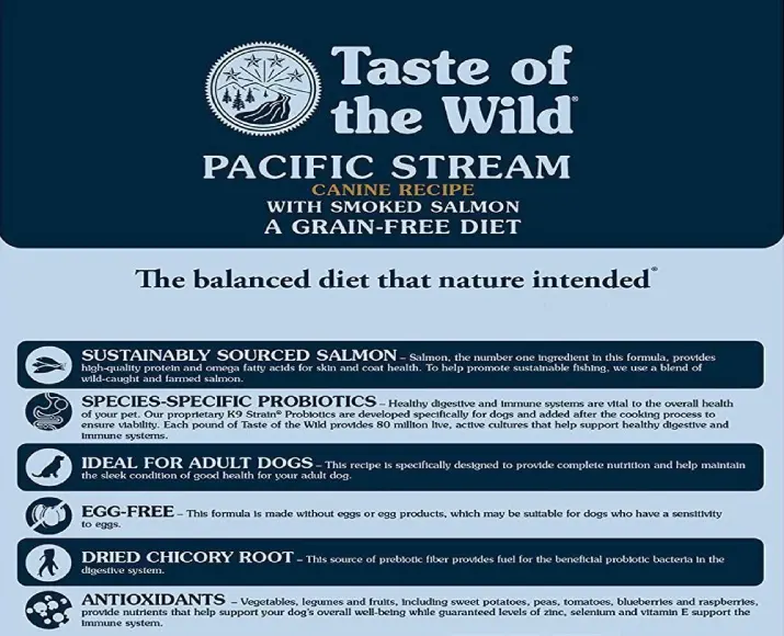 Taste of the Wild Pacific Stream Canine Smoked Salmon Adult Dry Dog Food Grain Free at ithinkpets (3)