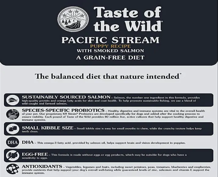 Taste of the Wild Pacific Stream Smoked Salmon, Grain Free Dry Puppy Food