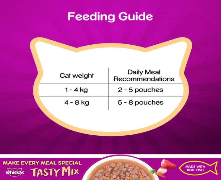 Whiskas Adult Tasty Mix Tuna With Kanikama And Carrot in Gravy, Cat Wet Food at ithinkpets (1)