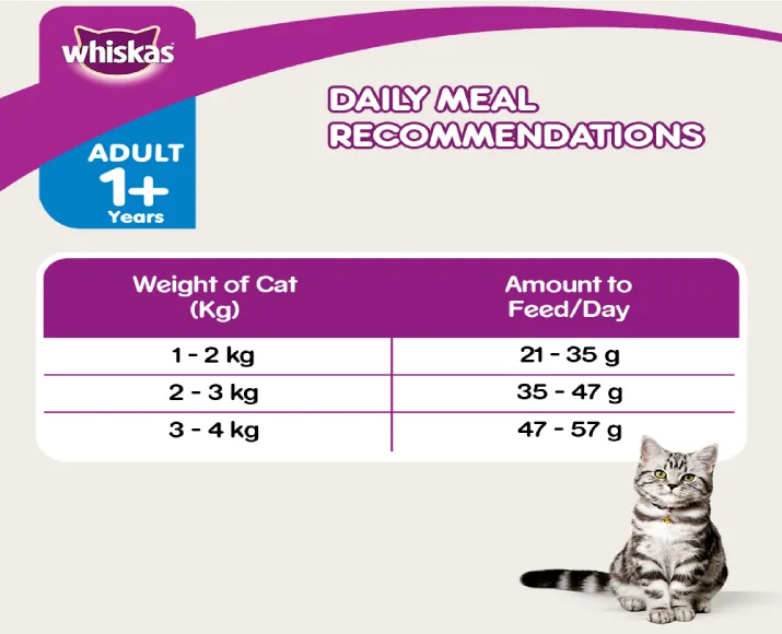 Whiskas Chicken and Tuna Flavour Hairball Control Dry Cat Food for Adult Cats at ithinkpets (9)