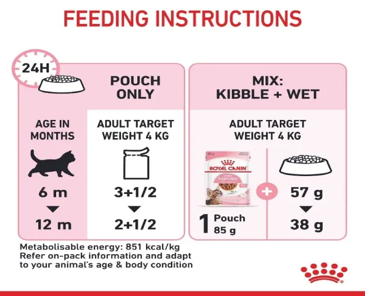 Royal Canin Sterilised Care Kitten Dry Cat Food, 1.2 Kg at ithinkpets.com (8)