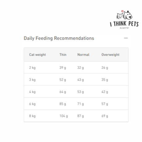 Royal Canin Anallergic Veterinary Diet Cat Dry Food, at ithinkpets.com