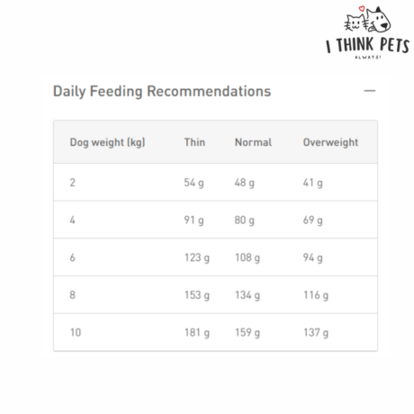 Royal Canin Hypoallergenic for Small Dog Dry Food, at ithinkpets.com