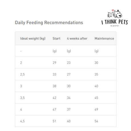 Royal Canin Veterinary Diet Satiety Adult Cat Dry Food, at ithinkpets.com