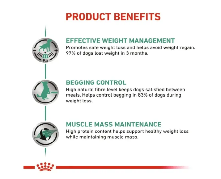 Royal Canin Veterinary Diet Satiety Weight Management Dog Dry Food at ithinkpets.com (3)